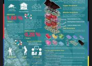 Mahasiswa Arsitektur Unismuh Jadi Finalis Kompetisi BRIN 2024