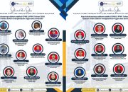 Prodi Ilmu Pemerintahan Unismuh Torehkan Prestasi dengan Puluhan Alumni Jadi ASN
