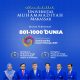 Naik Peringkat Dunia THE Sustainability Impact Ratings 2026, Unismuh Makassar Perkuat Capaian SDGs